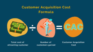 Customer Acquisition Cost