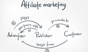 Make an Affiliate Marketing Website